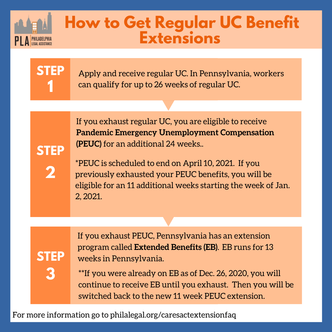 UC Benefit Extensions Philadelphia Legal Assistance